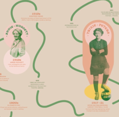 The women's museum in Barking